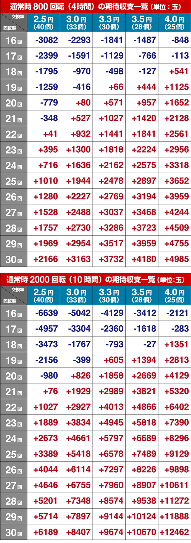 花の慶次漆黒期待収支