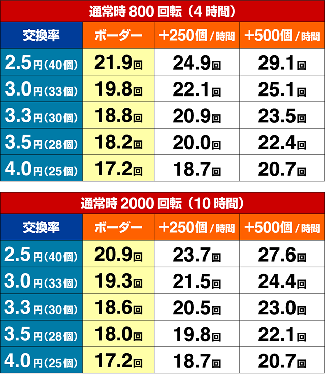 花の慶次漆黒期待収支