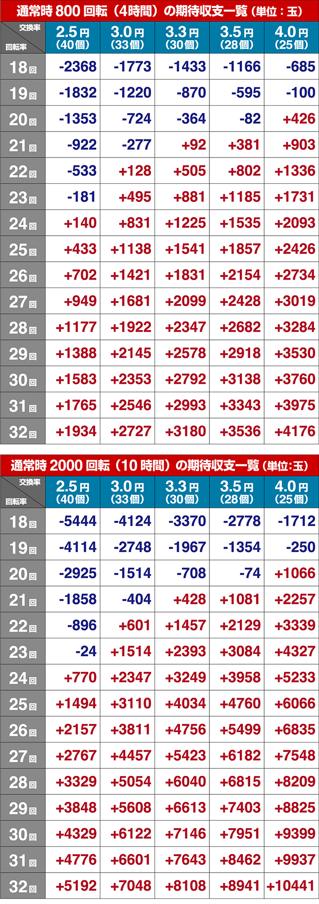 野生の王国GO・期待収支