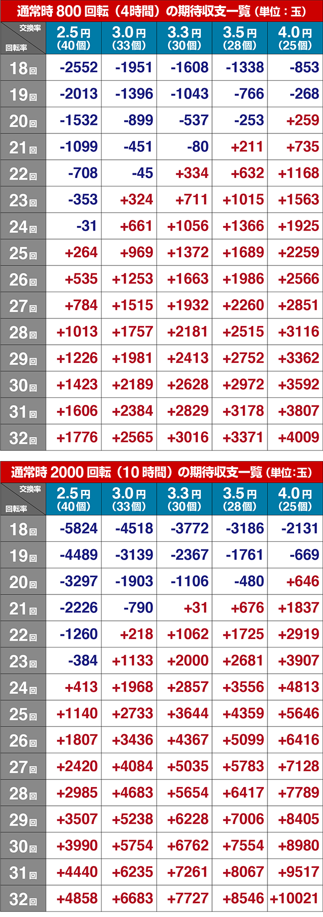 ゴルゴ13ライト・期待収支