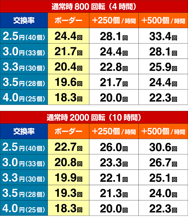 真・北斗無双・期待収支