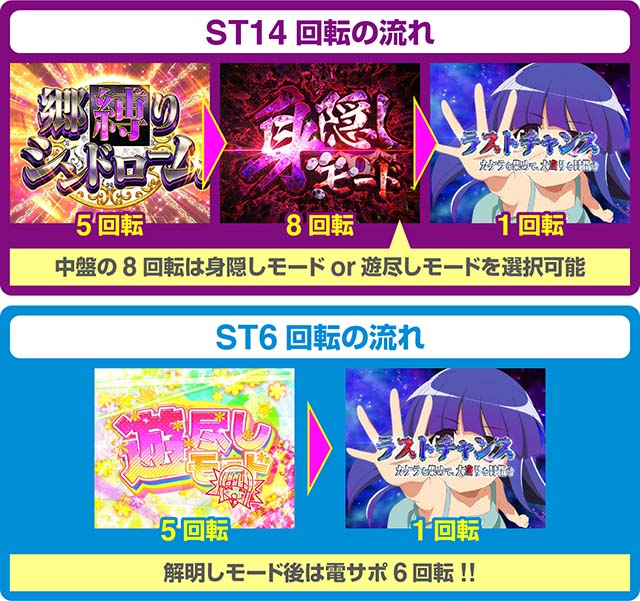 ぱちんこ・ひぐらしのなく頃に彩・遊尽し&身隠しモード