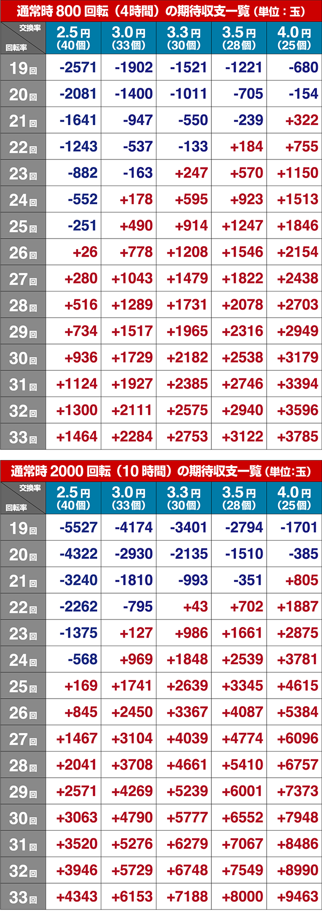 ぱちんこ・刀使ノ巫女・期待収支