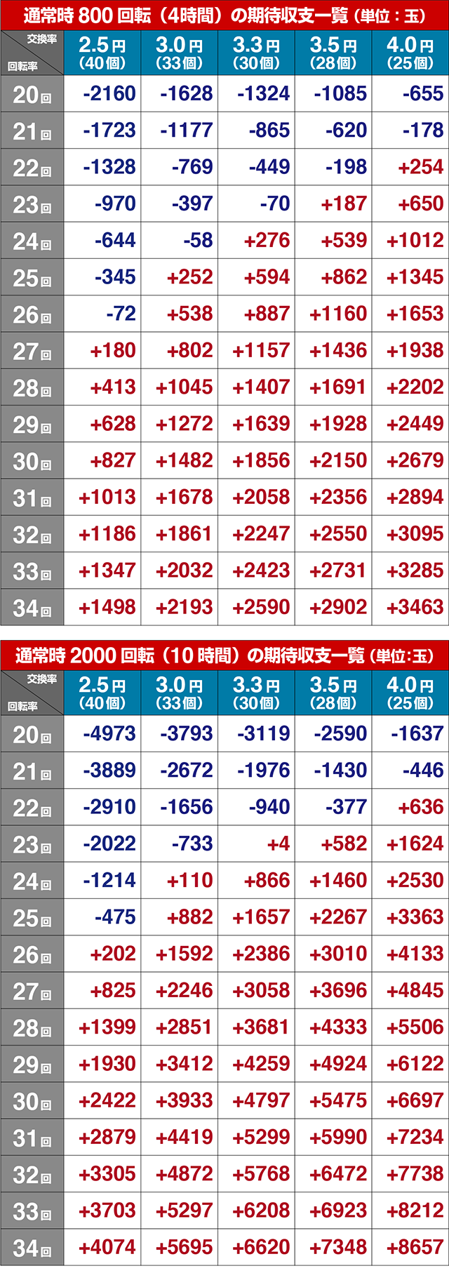 ナムココレクション2（ナムコレ2）・期待収支