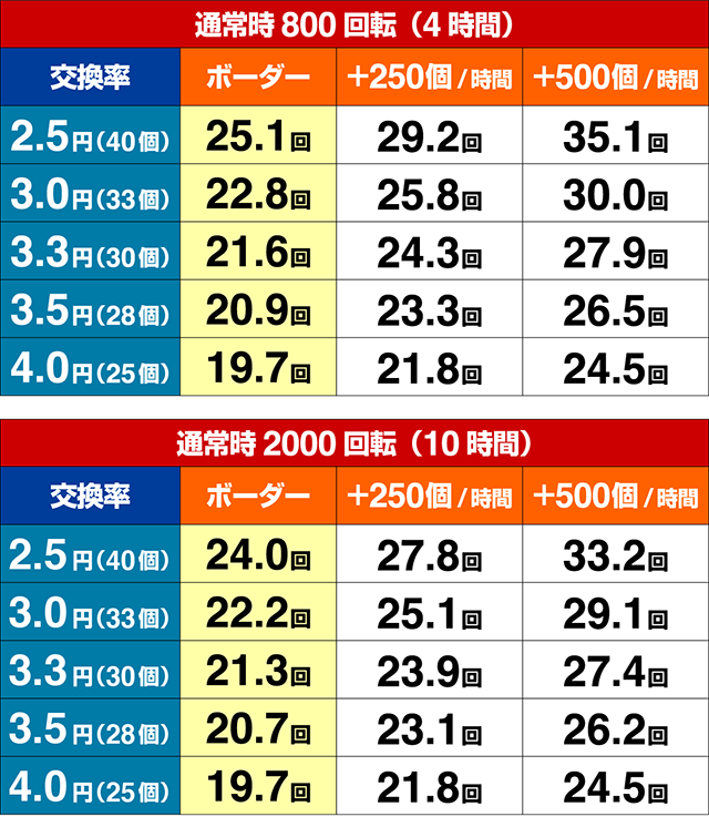 ナムココレクション2(ナムコレ2)・期待収支