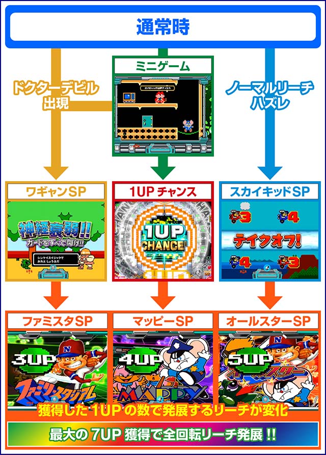 ナムココレクション2（ナムコレ2）・リーチフロー