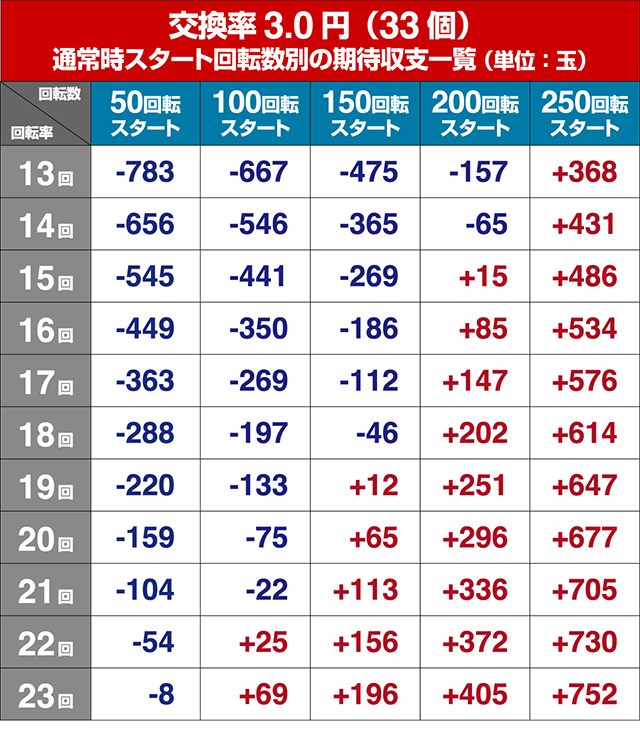 パチンコガールフレンド（仮）甘デジ・遊タイム狙い目・期待値