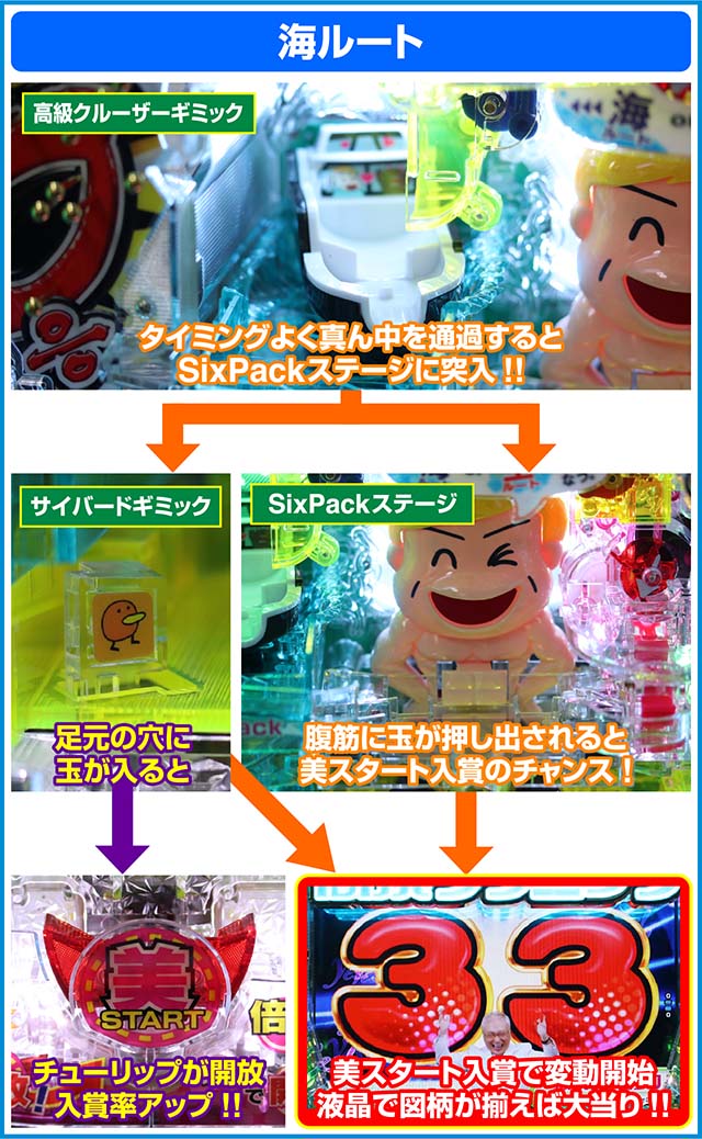 ぱちんこ・yes！高須クリニック～超整形BLACK～・役物＆ルート