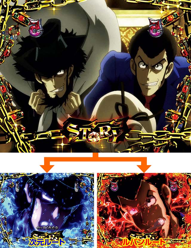 ぱちんこ・ルパン三世2000カラットの涙・ストーリーリーチ