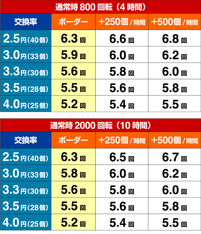 パイレーツオブダイナマイトキング・期待収支