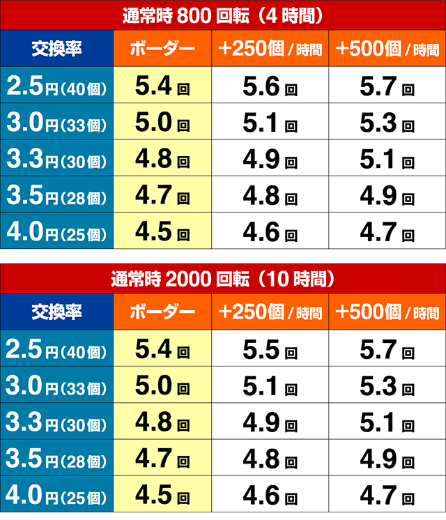 パイレーツオブダイナマイトキング・期待収支