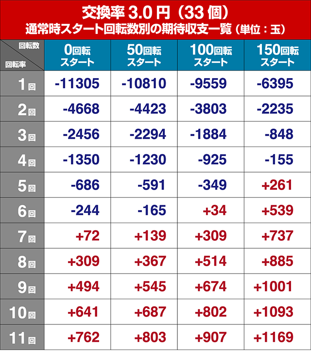 パイレーツオブダイナマイトキング・狙い目回転数・期待値