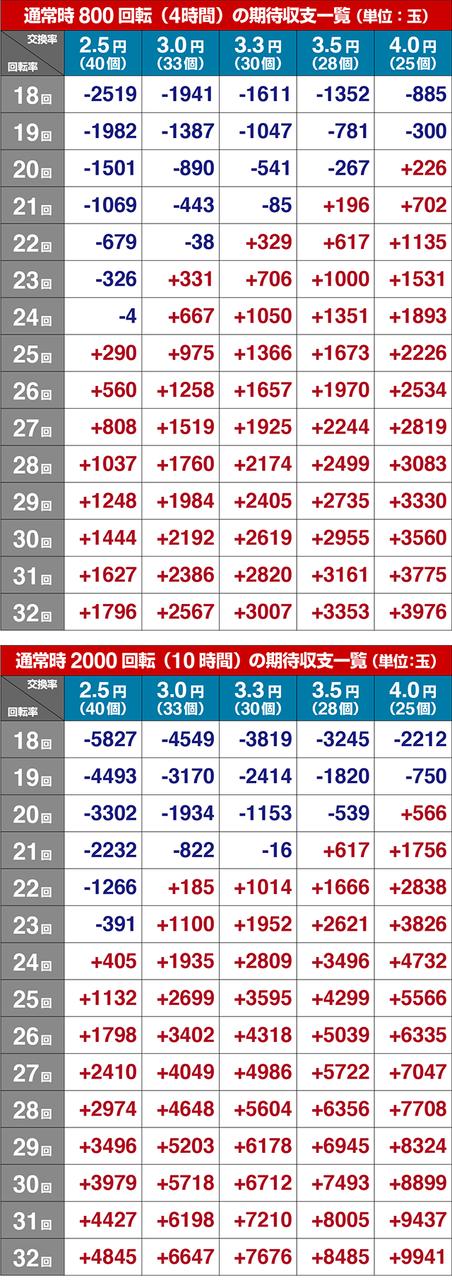 北斗の拳8期待収支