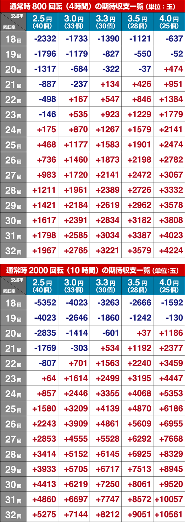 おばけらんど2022・期待収支