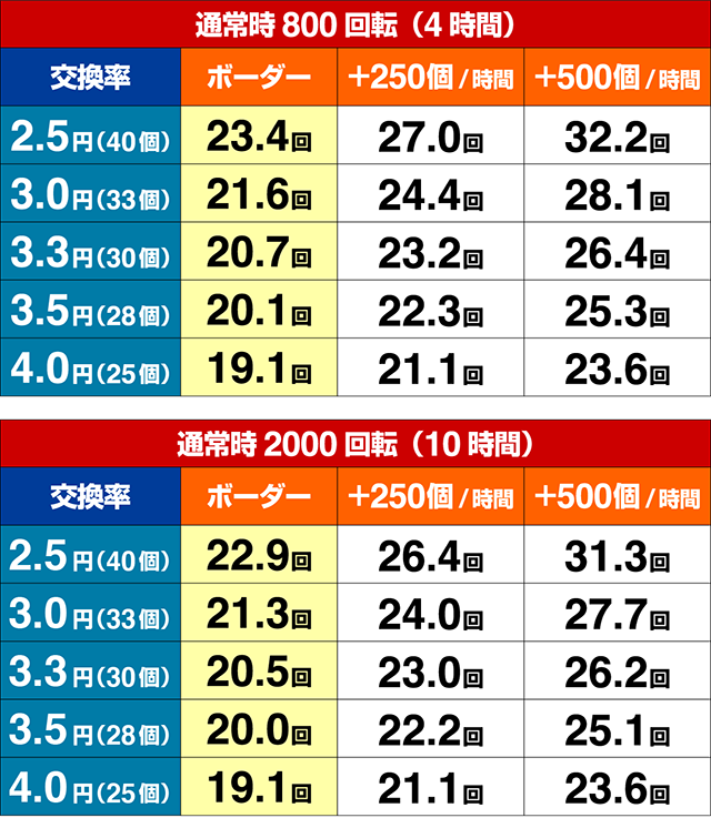 おばけらんど2022・期待収支