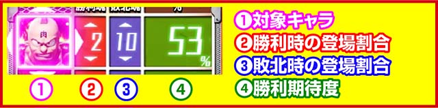 ぱちんこキン肉マン3ゴールド必殺技モード・勝利期待度