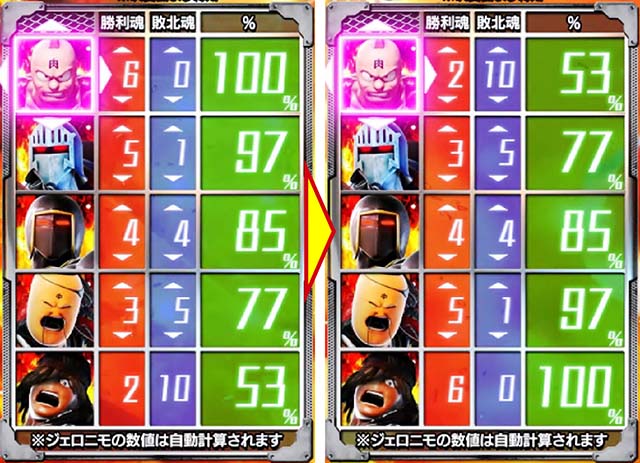 ぱちんこキン肉マン3ゴールド必殺技モード・勝利期待度