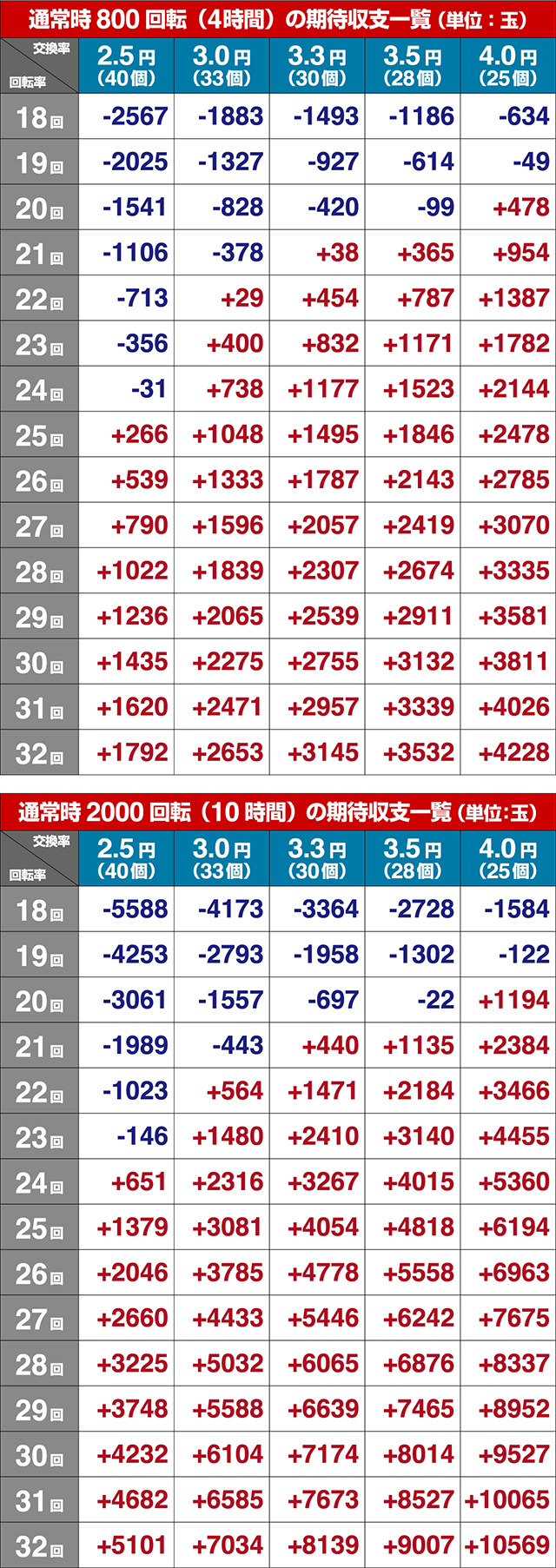 満開まつり・期待収支