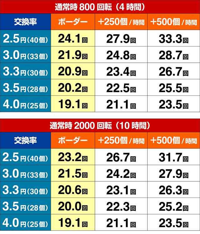 満開まつり・期待収支