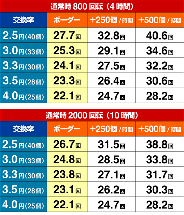野生の王国どらむサファリ・期待収支