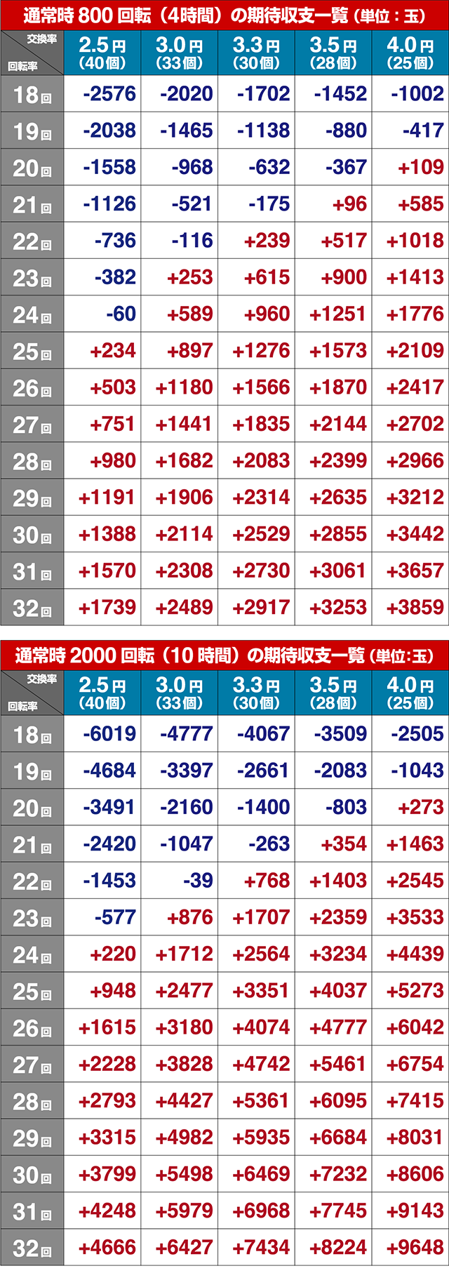 ぱちんこ・コードギアス反逆のルルーシュ・期待収支