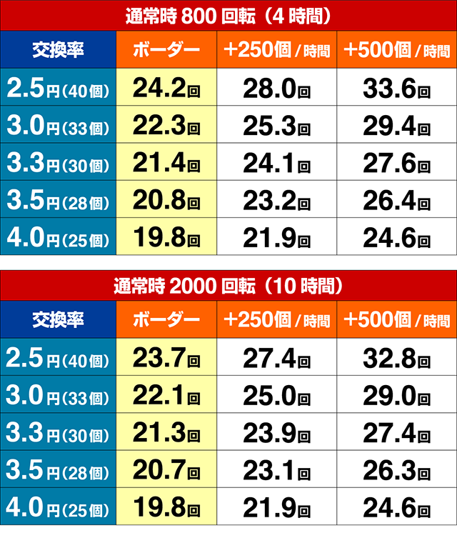 ぱちんこ・コードギアス反逆のルルーシュ・期待収支