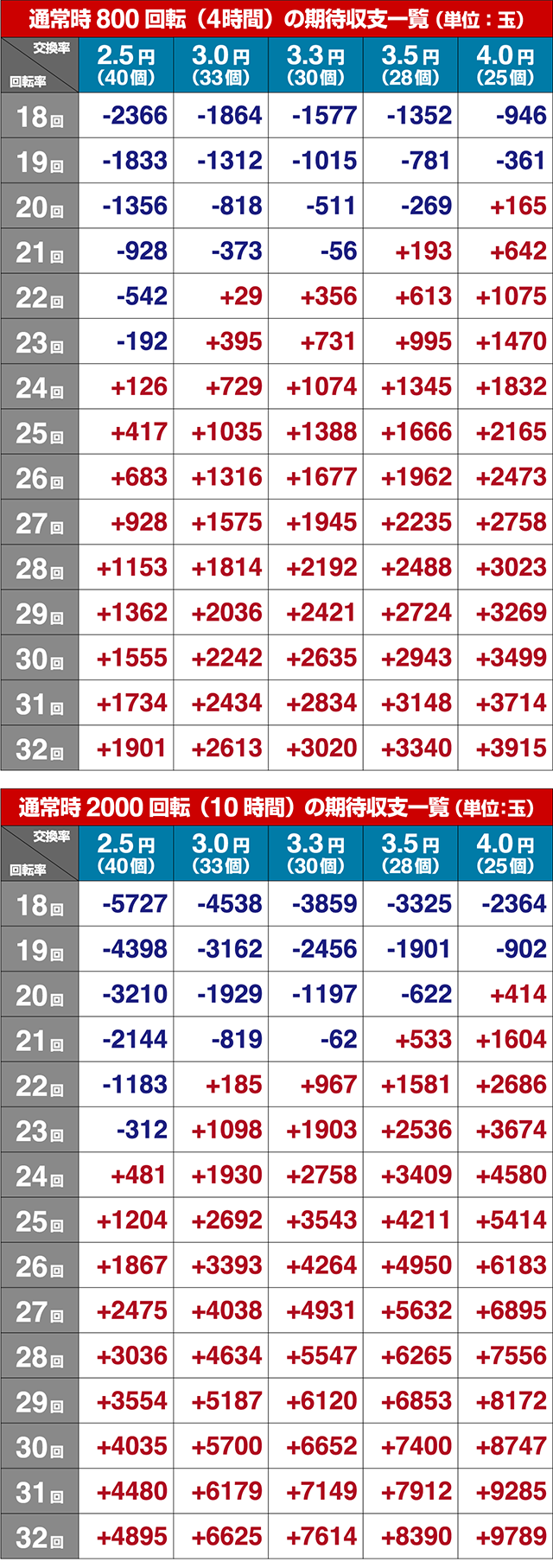 ぱちんこ・どないやねん・期待収支