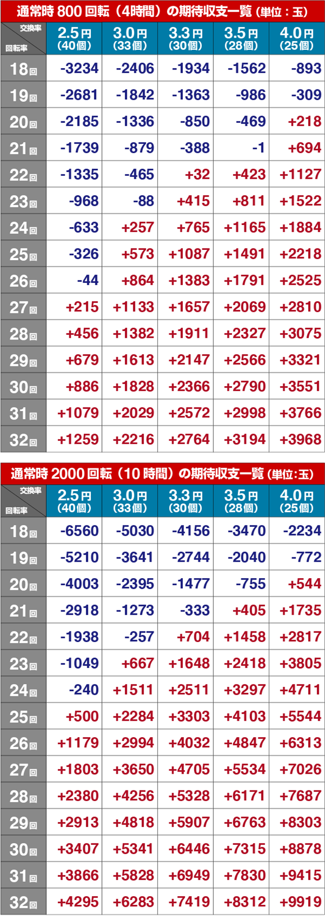 アレジンプレミアム・期待収支