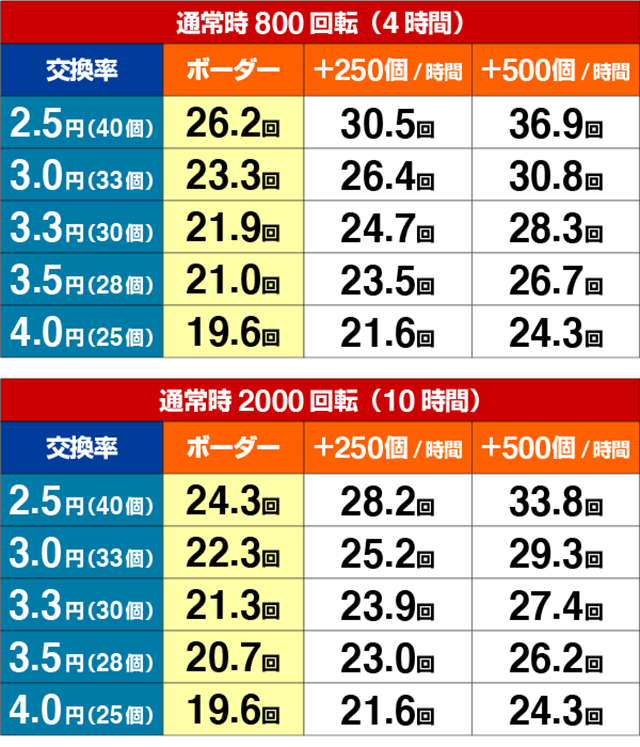アレジンプレミアム・期待収支
