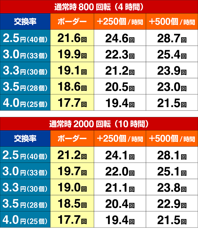 笑ゥせぇるすまん（笑うせーるすまん）最後の忠告・期待収支