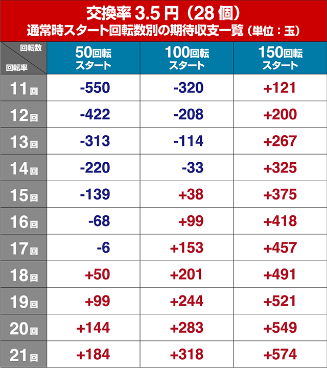 笑ゥせぇるすまん（笑うせーるすまん）最後の忠告・狙い目回転数・期待値