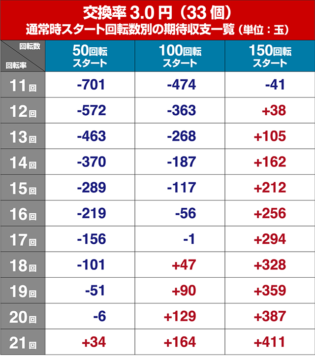笑ゥせぇるすまん（笑うせーるすまん）最後の忠告・狙い目回転数・期待値