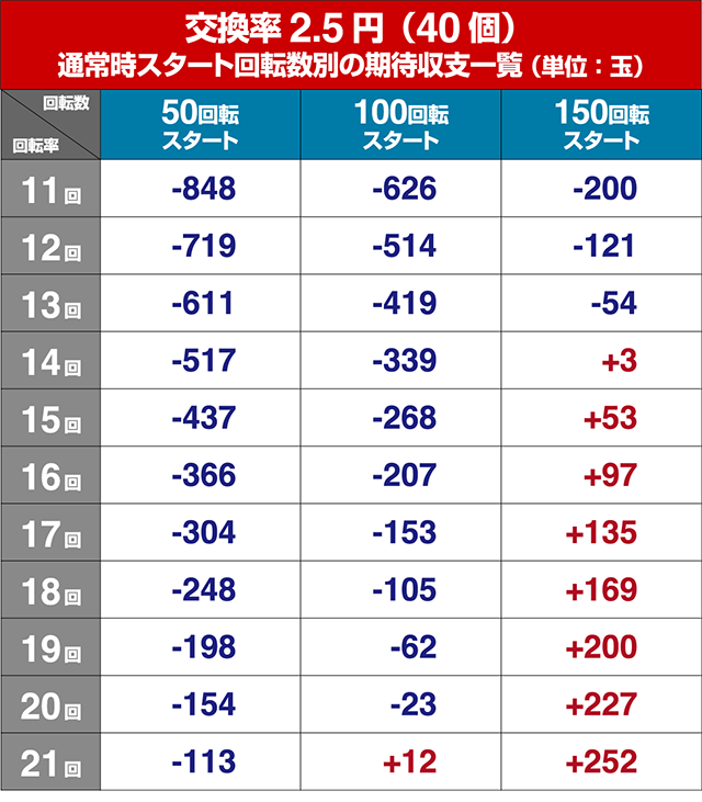 笑ゥせぇるすまん（笑うせーるすまん）最後の忠告・狙い目回転数・期待値