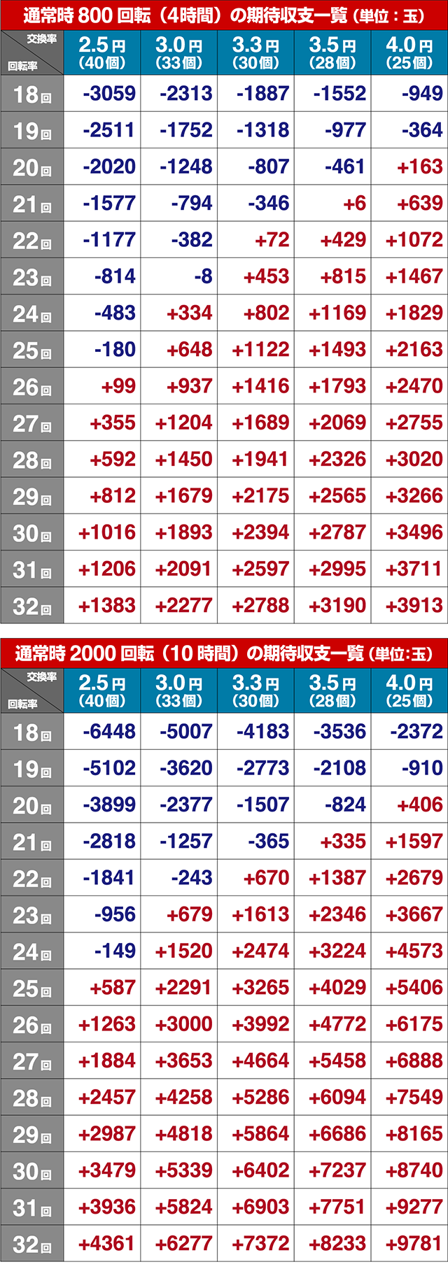 ぱちんこ・頭文字D・期待収支
