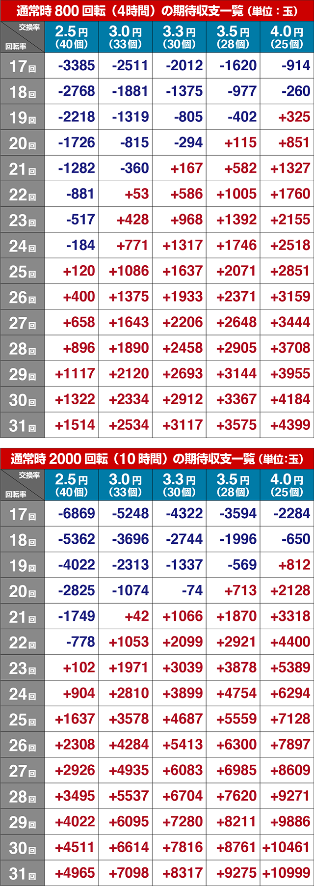 仮面ライダー闇のライダー・期待収支