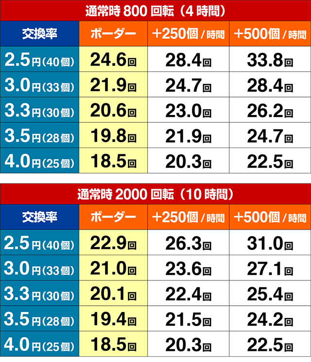 仮面ライダー闇のライダー・期待収支