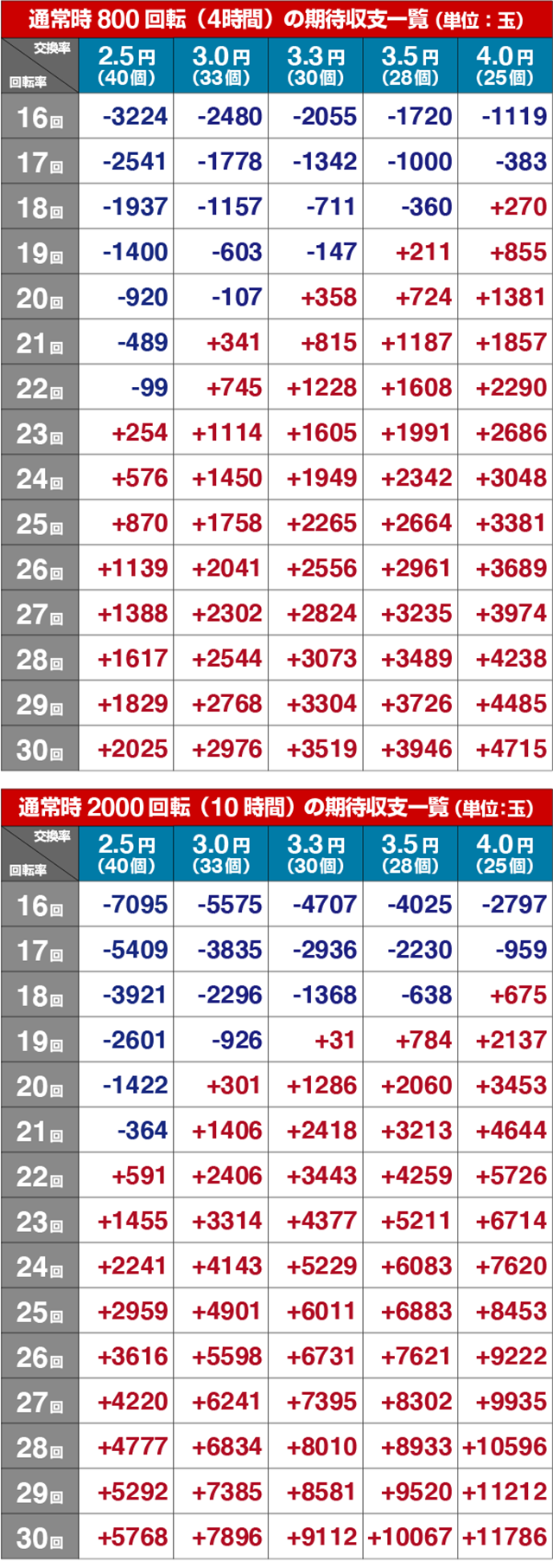ぱちんこ・アイドルマスター（アイマス）・期待収支