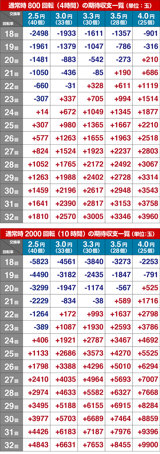 蒼天の拳双龍期待収支