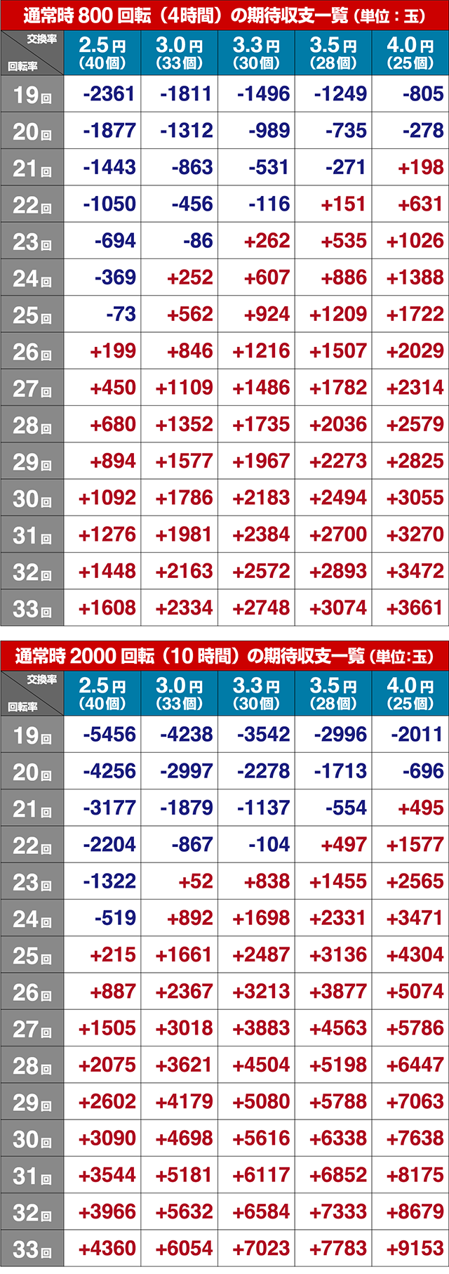 花の慶次漆黒・期待収支