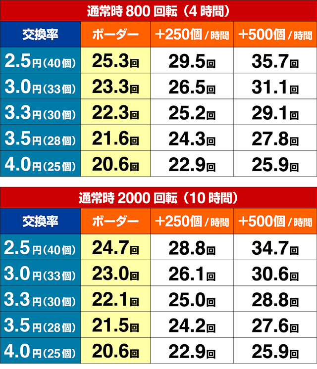 花の慶次漆黒・期待収支