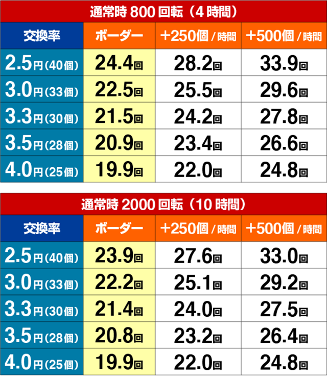 花満開月光THEFINAL・期待収支