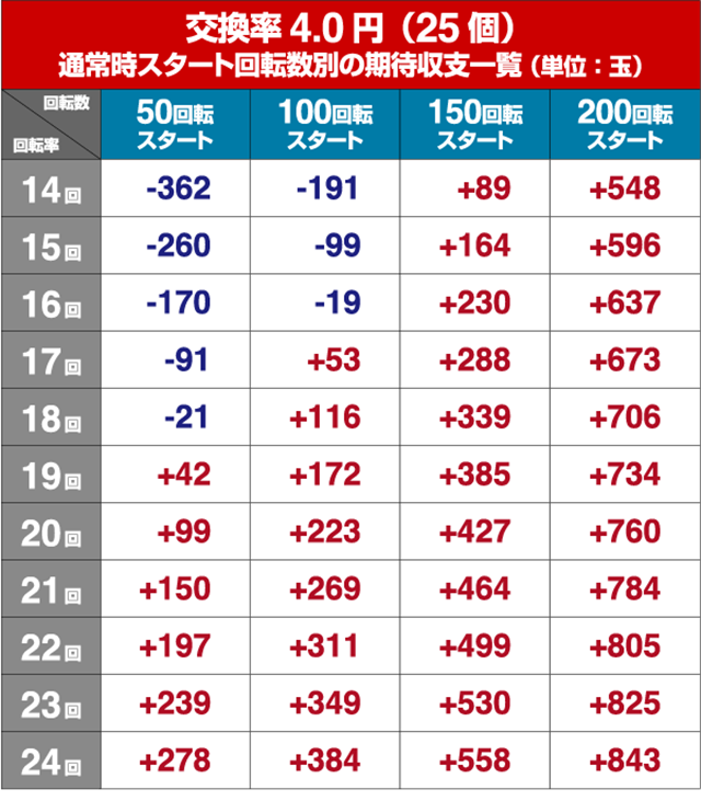 花満開月光THEFINAL・狙い目回転数・期待値