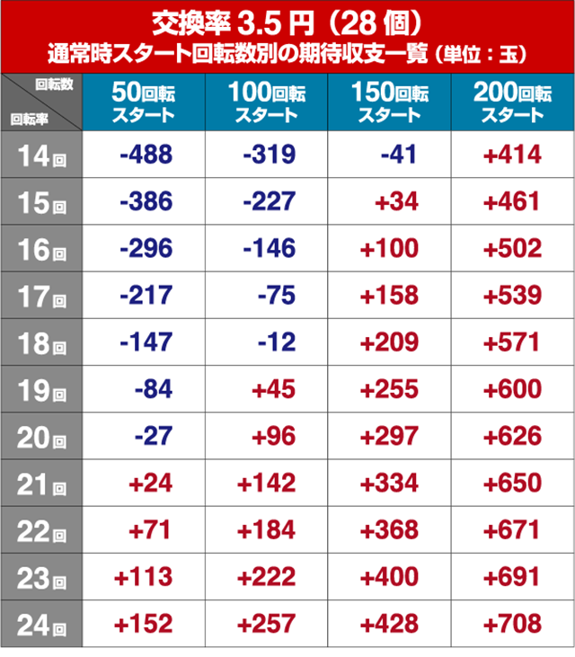 花満開月光THEFINAL・狙い目回転数・期待値
