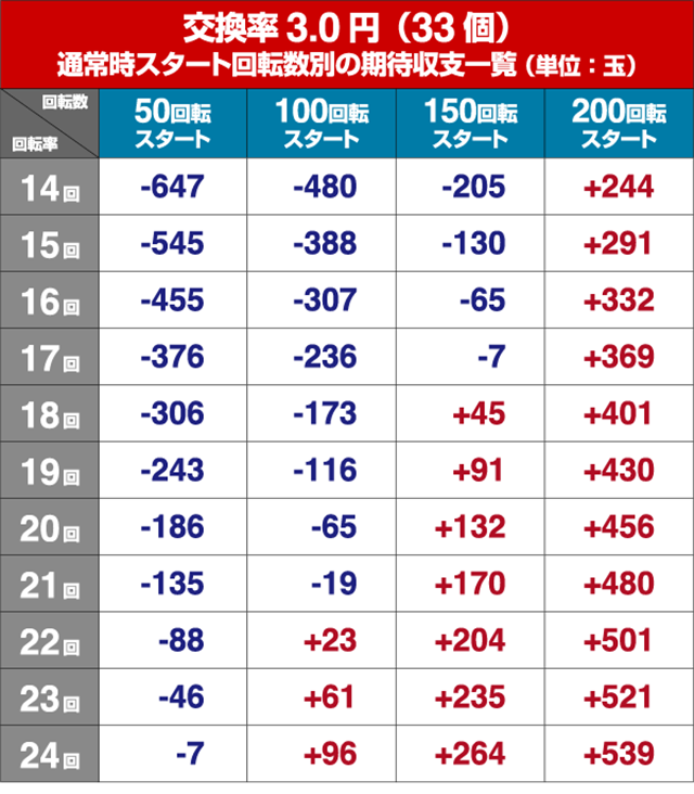 花満開月光THEFINAL・狙い目回転数・期待値