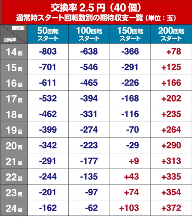 花満開月光THEFINAL・狙い目回転数・期待値