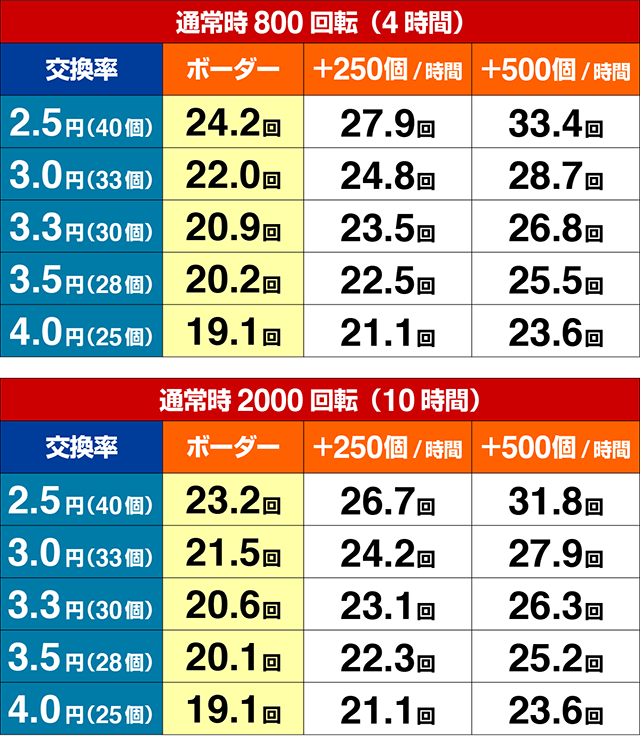 一球魂GOLDピラミッ伝・期待収支