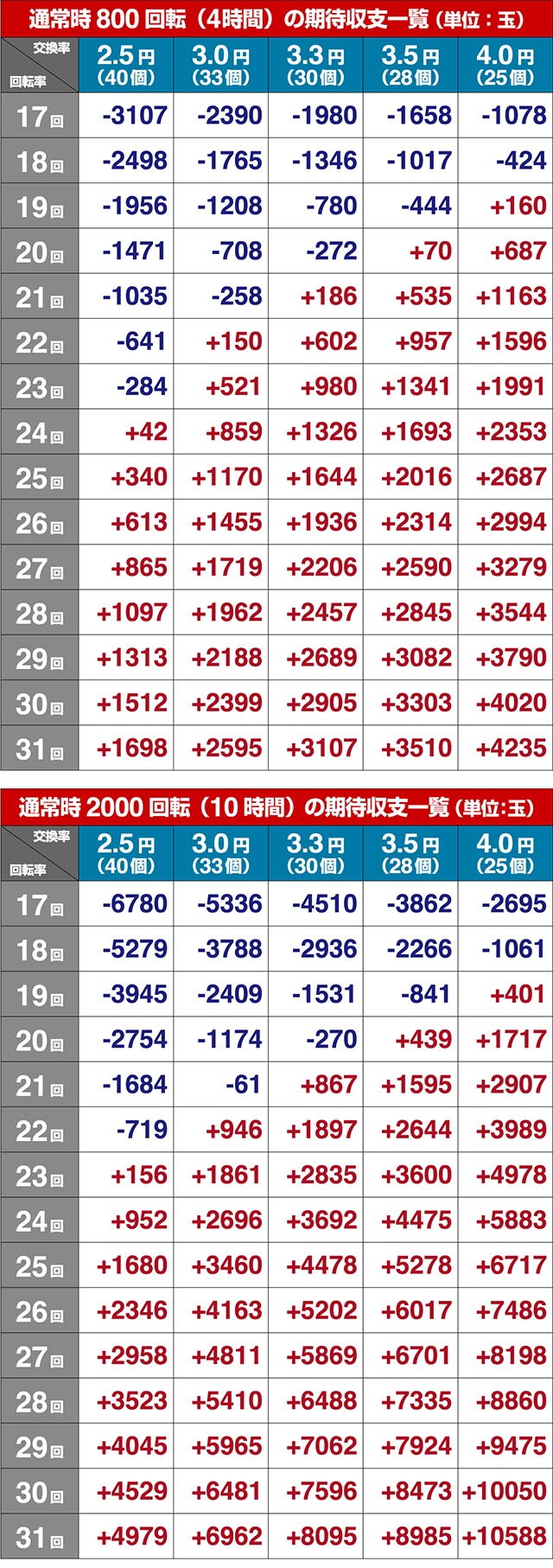 元祖ギンギラパラダイス（ギンパラ）・期待収支