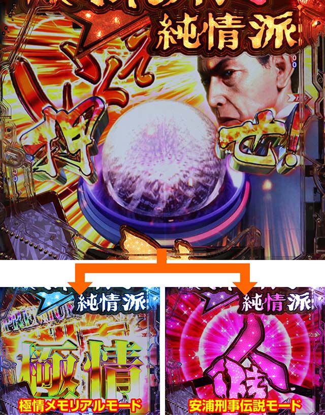 ぱちんこ・はぐれ刑事純情派・はぐれBIG CHANCE