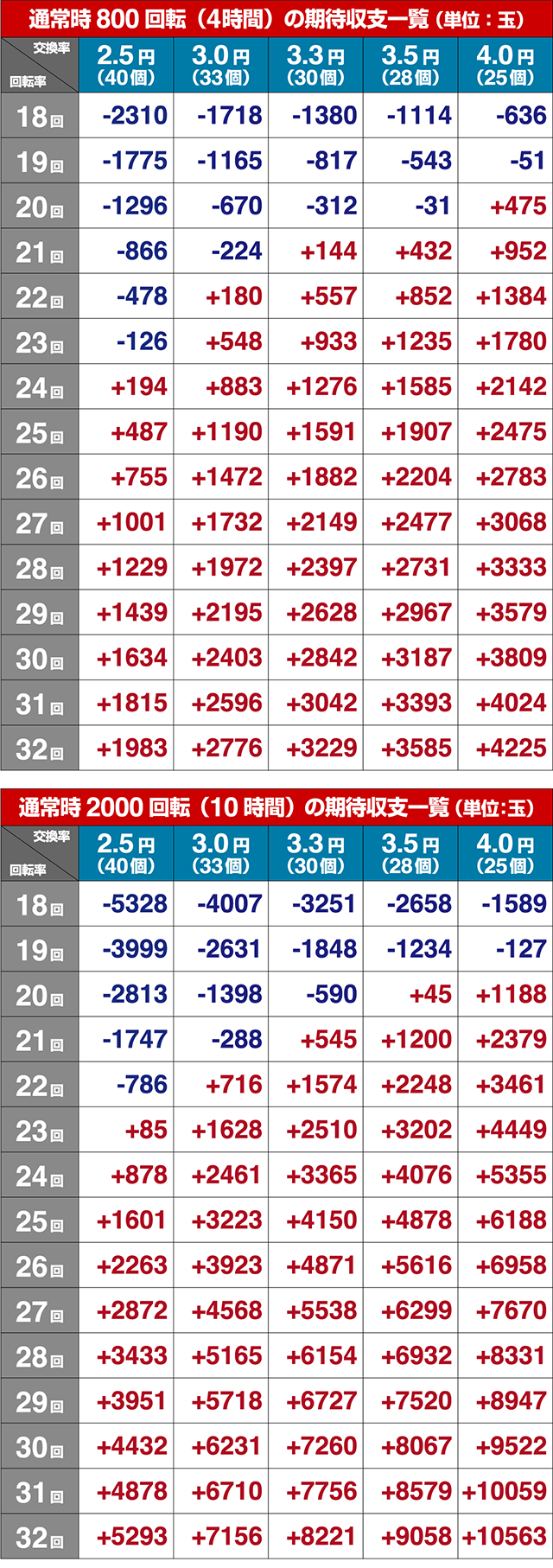 ぱちんこキャプテン翼2020（キャプテン翼3）・期待収支