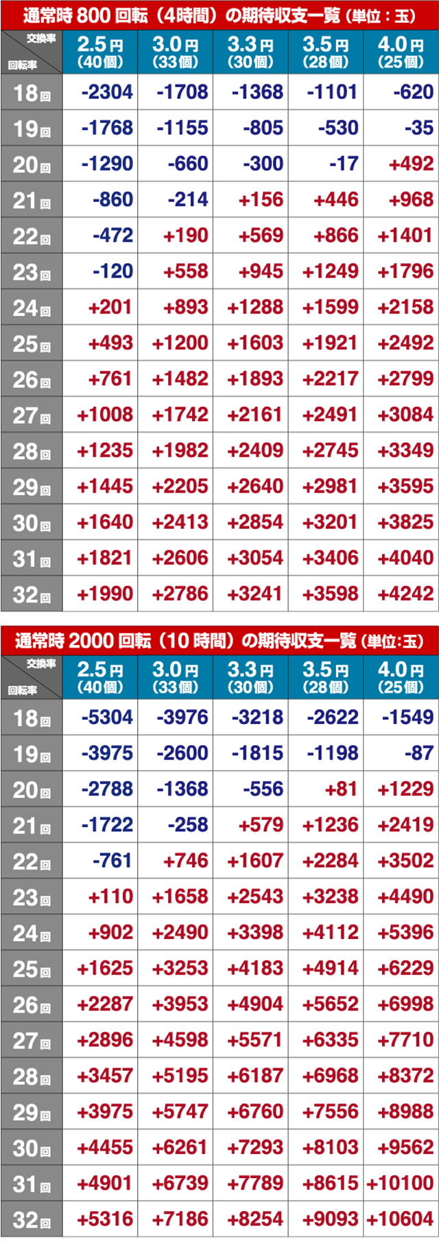 ぱちんこ・アイドルマスター(アイマス)・期待収支